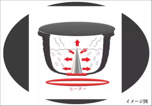 炊飯器に“置くだけで”ご飯がよりふっくら仕上がる【極焚・きわめたき】Makuakeにて目標金額2000％を達成