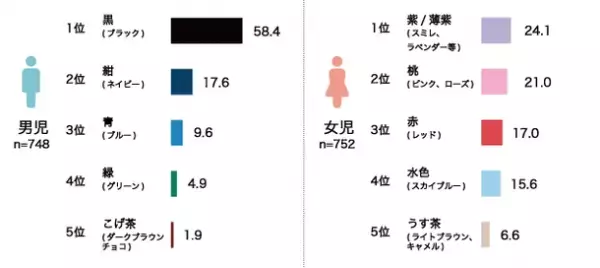 新学期シーズンの今こそがチャンス！「ジェンダー平等」の鍵となるのは小学生からの意識変革！　女性活躍推進家、羽生祥子が家族で今すぐできる行動を解説
