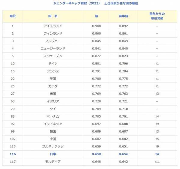 新学期シーズンの今こそがチャンス！「ジェンダー平等」の鍵となるのは小学生からの意識変革！　女性活躍推進家、羽生祥子が家族で今すぐできる行動を解説