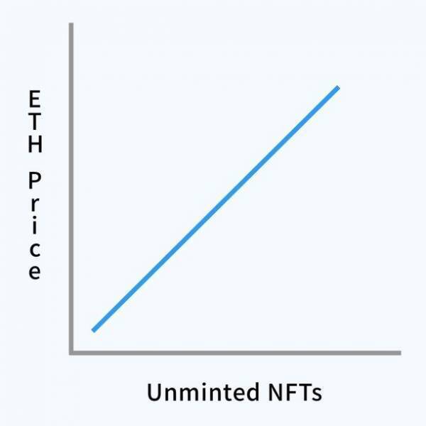 Read to Earnプラットフォーム「Shadow Books」がリリース　伊藤穰一氏著「テクノロジーが予測する未来」をサポート開始