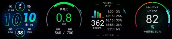 高精密な計測技術とランニングサイエンスにもとづく高機能で不動の人気を誇るGarminランニングGPSウォッチ最新モデル登場！『Forerunner 265／265S』は3月2日(木)　『Forerunner 965』は近日発売予定