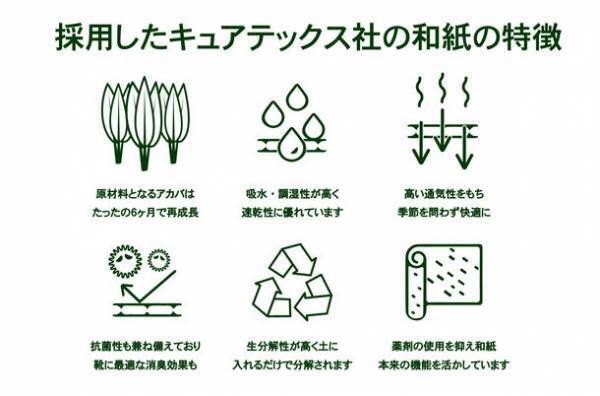 和紙を使用した素足でも履けるスニーカー！CAMPFIREで3月1日19時よりクラウドファンディング開始