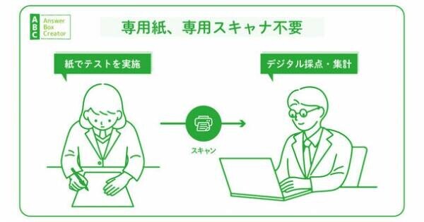 滋賀県すべての県立高校・中学校にデジタル採点システム導入　『学校における働き方改革』の取組みを推進