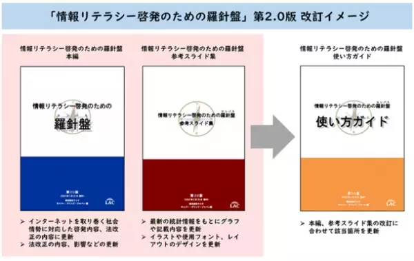 ラック、法改正やGIGAスクール構想に対応した「情報リテラシー啓発のための羅針盤コンパス」第2.0版を公開