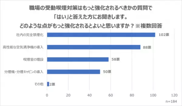 職場における受動喫煙調査(2022年12月)実情と企業が取り組みたい対策を紹介