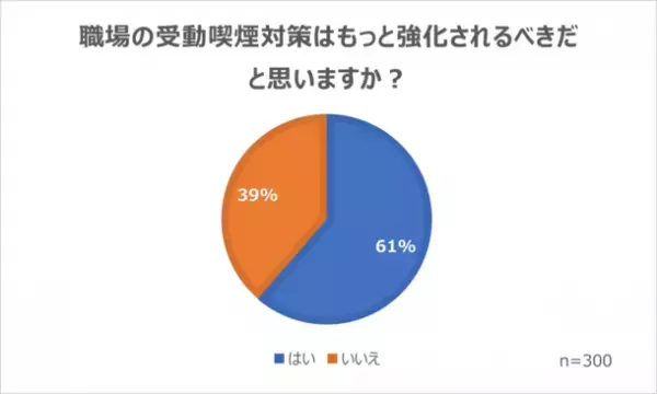 職場における受動喫煙調査(2022年12月)実情と企業が取り組みたい対策を紹介