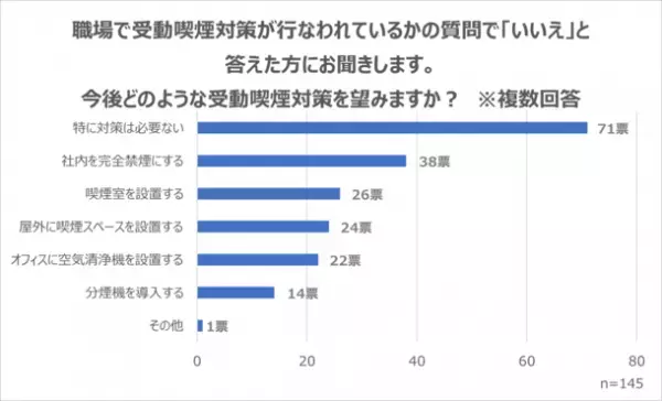 職場における受動喫煙調査(2022年12月)実情と企業が取り組みたい対策を紹介