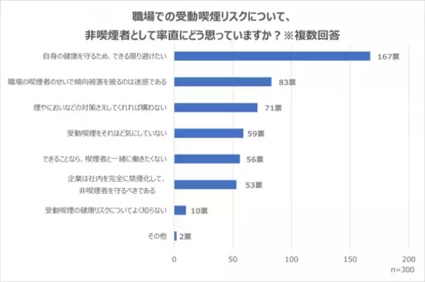 職場における受動喫煙調査(2022年12月)実情と企業が取り組みたい対策を紹介