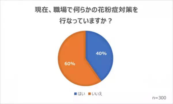 職場の花粉症対策に関する調査(2022年12月)と取り入れたい5つのアイデアを紹介