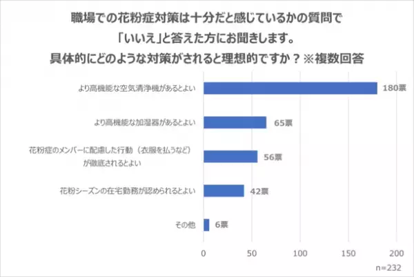 職場の花粉症対策に関する調査(2022年12月)と取り入れたい5つのアイデアを紹介