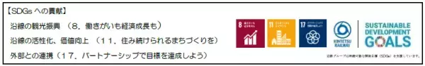 桜井市と協働して近鉄特急型遊具を設置いたしました！
