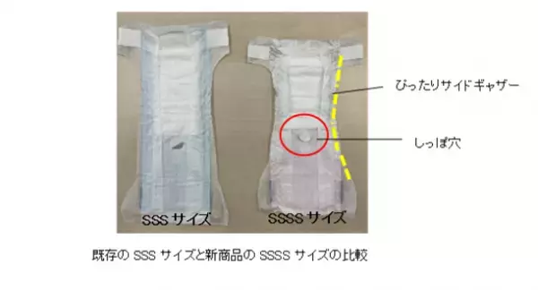 体重1.0～2.5kgの超小型犬用が登場　『マナーウェア SSSSサイズ』新発売