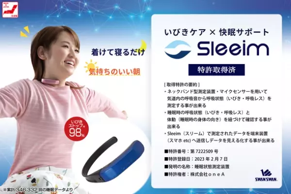 いびきケア商品『Sleeim(スリーム)』特許取得のお知らせ　発明：睡眠状態測定装置　特許番号7222509号