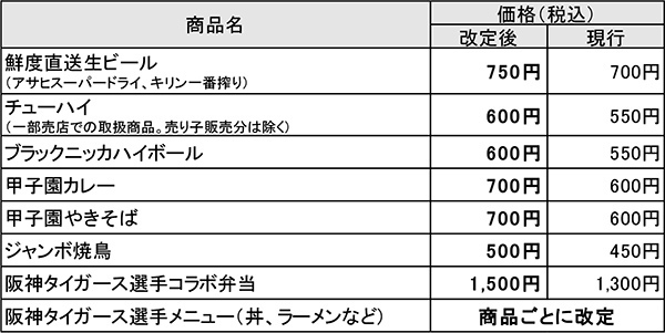 阪神甲子園球場 2023年 Newグルメ情報！ ～神戸牛専門店「神戸牛の匠 Fire」の誕生、新たな「甲子園グルメ大使」も就任～