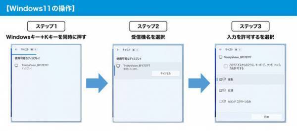 3OS対応(注1)ワイヤレス画面転送装置『TrinityVision(R) (トリニティービジョン)』がミラキャストUIBC(注2)に対応　3月22日より提供開始　電子黒板のタッチ操作とWindowsPCがワイヤレスで連動