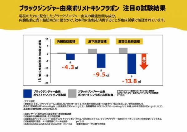 「おなかの脂肪を減らすしっとりカレーせんべい」が3月4日(土)～5日(日)開催のe-sportsイベント「e-FUK WEEKEND 2023」に初出店