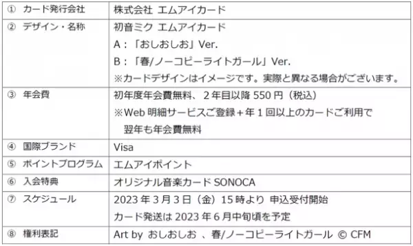 三越伊勢丹グループ 株式会社 エムアイカードからおしおしお氏、春/ノーコピーライトガール氏が描く『初音ミク』クレジットカード誕生！