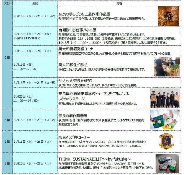 近鉄百貨店橿原店 第三期リフレッシュオープン