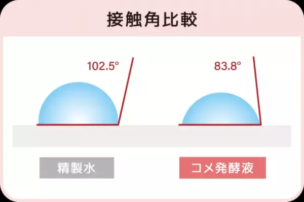 【新商品】国内最大級の女性向けヘアケア商品を企画販売している「イクモア(iqumore)」が敏感肌向けシリーズの第1弾となる育毛剤「イクモアピュアグロウリッチ」を販売開始！