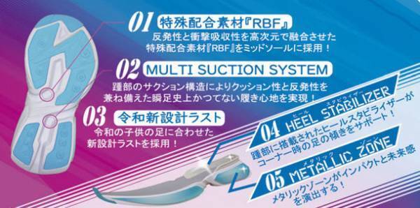 シリーズ累計販売足数8,000万足突破！！「瞬足」20周年記念モデル発売開始子どもたちをワクワクさせる、近未来をイメージしたデザイン