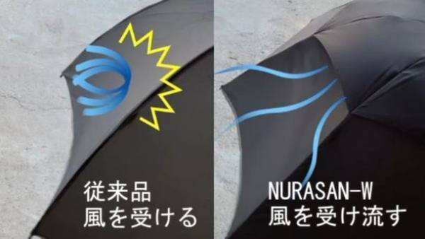 新生活・ギフトにおすすめの逆折りたたみ傘「NURASAN」シリーズから最新作の先行販売開始　～新たな敵は風。Makuakeサポーター600名突破～