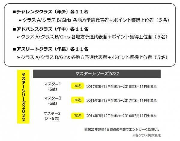 エントリー数延べ1,300名超え！日本最大級ランバイクレースの全国大会が埼玉スタジアムで3月12日にラスト開催