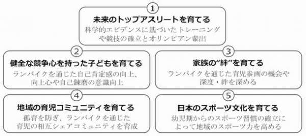 エントリー数延べ1,300名超え！日本最大級ランバイクレースの全国大会が埼玉スタジアムで3月12日にラスト開催