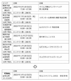 エントリー数延べ1,300名超え！日本最大級ランバイクレースの全国大会が埼玉スタジアムで3月12日にラスト開催