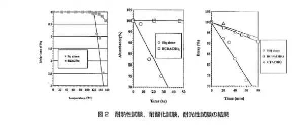 【W特許取得 ハイドロキノン配合】新潟薬科大学×HERMOSAによる共同開発「Snow intensive stick」販売開始。