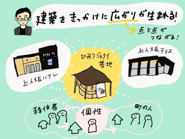 建築マニアにもそうでない方にもおススメ！まち歩きで立ち寄りたい松山の建築物　愛媛・松山市の魅力を“note”で情報発信する。第七回のテーマは「建築」。3月6日(月)13時掲載スタート