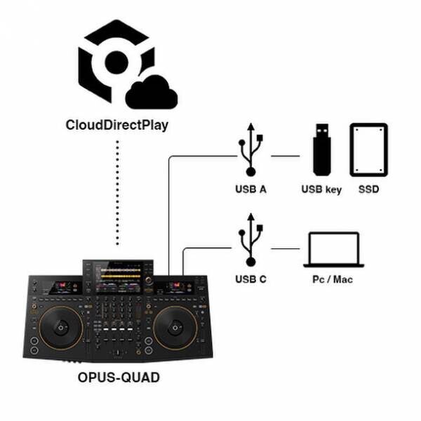 進化した演奏性と唯一無二のデザインを融合したオールインワンDJシステム「OPUS-QUAD」が登場　さまざまな空間やロケーションで、オーディエンスに特別な音楽体験を