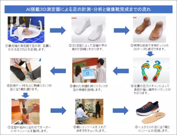 3月15日「靴の記念日」にちなんで「足と靴の悩み相談」を浜松市で開催