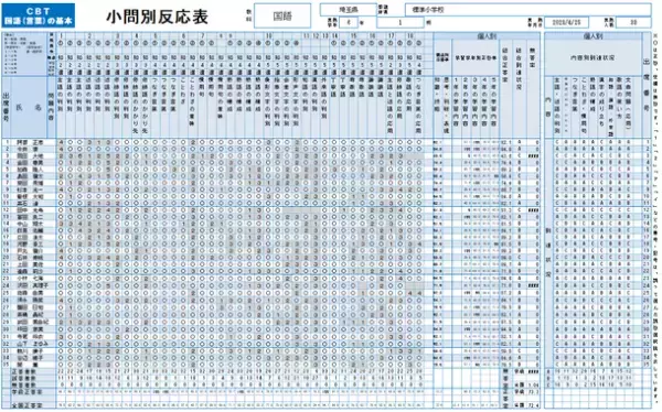 児童の基礎基本の学力定着を確認できる　CBT国語(言葉)・算数の基本～2023年4月発行～