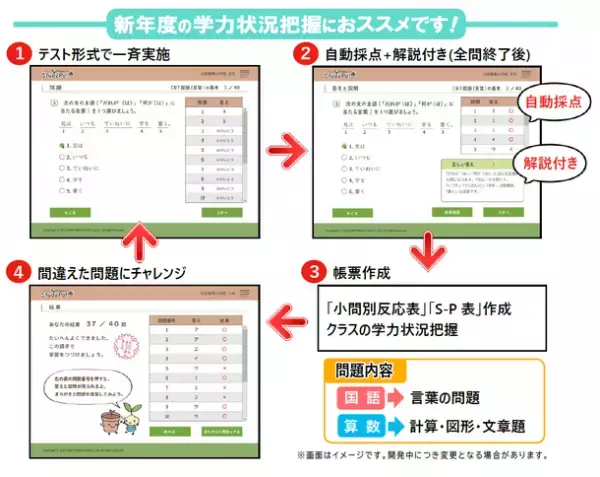 児童の基礎基本の学力定着を確認できる　CBT国語(言葉)・算数の基本～2023年4月発行～