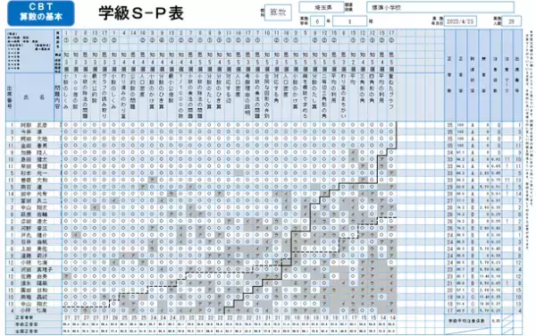 児童の基礎基本の学力定着を確認できる　CBT国語(言葉)・算数の基本～2023年4月発行～