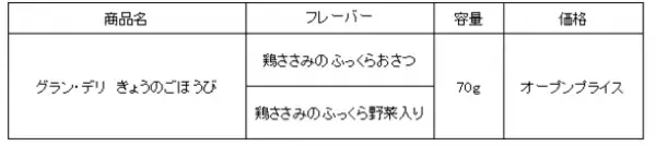 『グラン・デリ きょうのごほうび』から鶏ささみの“ふっくらおさつ”と“ふっくら野菜入り”が新登場
