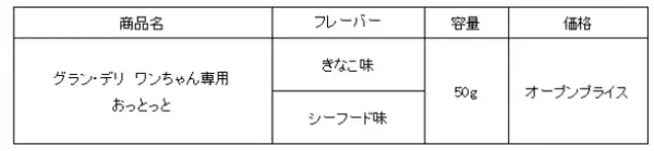 『グラン・デリ ワンちゃん専用 おっとっと』から“きなこ味”と“シーフード味”を新発売