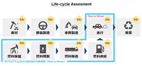 ＥＮＥＯＳと、はじめよう！カーボンニュートラル・チャレンジ