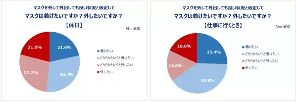 コロナ5類移行に向けて、20～30代女性の消費意向が明らかに！今年お金をかけたいこと1位「旅行」。「3年ぶりに海外旅行へ」「今年は贅沢な旅がしたい」「可愛い服で出かけたい」。約7割、昨年よりも自己投資したい！ショッピング意欲も高め