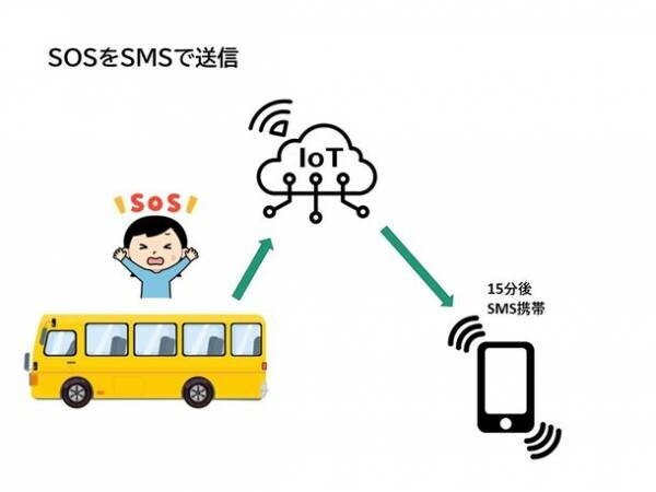 通園バスの置き去り防止支援装置　ICカードによる画期的なシステム“CSE-2207A”を4月1日(土)発売