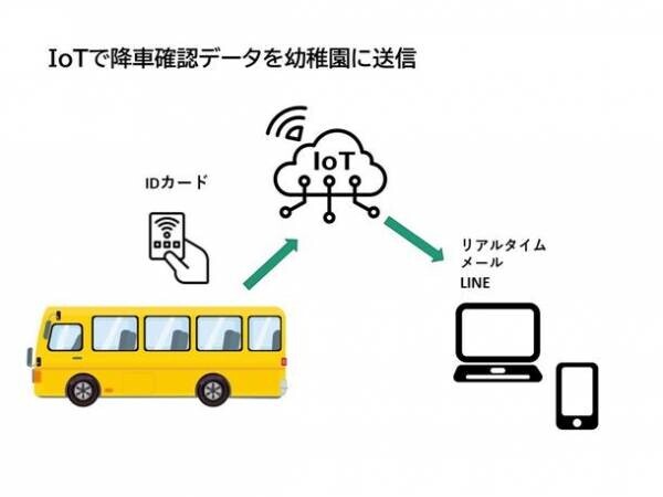 通園バスの置き去り防止支援装置　ICカードによる画期的なシステム“CSE-2207A”を4月1日(土)発売