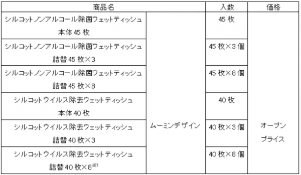 ムーミンデザインの『シルコット(R)ウェットティッシュ』を期間限定品として発売