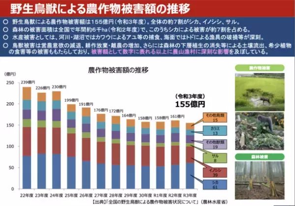 富士山麓の天然鹿上品な旨みを活かしたオリジナル商品が3月下旬より発売、フードロス解消・SDGs貢献を目指す