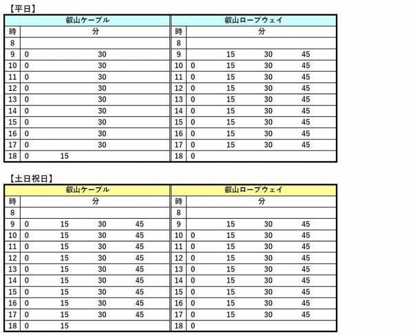 叡山ケーブル・ロープウェイ 運転スタート