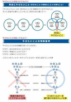 Hondaの自動車大学校「ホンダ テクニカル カレッジ 関西」　大阪・京都・兵庫の高校1年生に『進路探究ノート』を5/8より配布