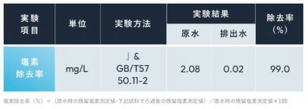 浴びるたびに全身潤う美容シャワーヘッド『ベルシック プレミアムシャワーヘッド』がレンタル0円キャンペーンを期間限定で実施