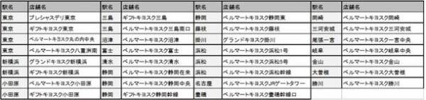 美味しいもの大集合！九州＆沖縄フェアを開催！-有名駅弁紀行 九州編- も同時開催！