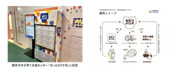 令和4年度みんな子育て応援団大賞『香川県知事賞』を受賞～“つながるおむつボックス・つながるおむつバンク”の活動を高く評価～