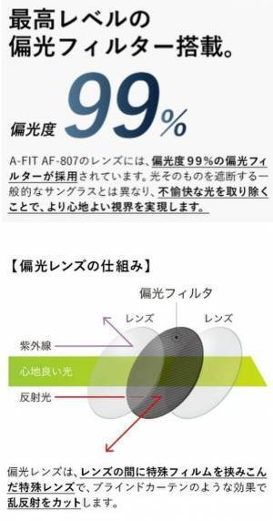 一瞬で明るさを制御！A-FIT 瞬間調光サングラスのMakuakeオリジナル仕様の商品を3月15日より先行販売開始