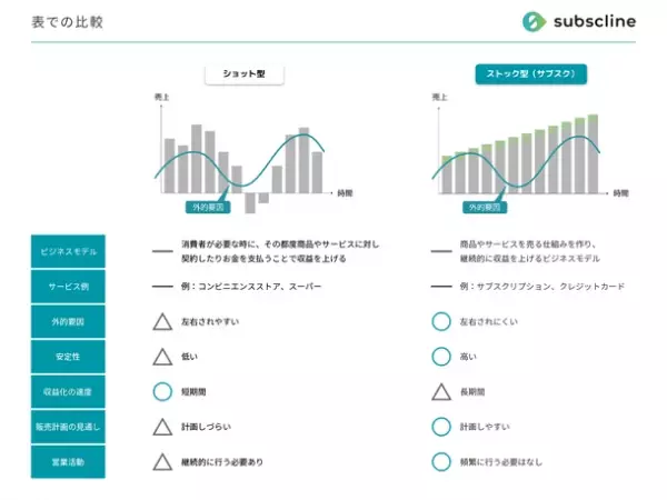 「育児クイズパパ力検定」にサブスクラインを導入！LINE×サブスクを組み合わせ、コンテンツ強化に貢献